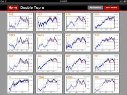 nice pattern learning