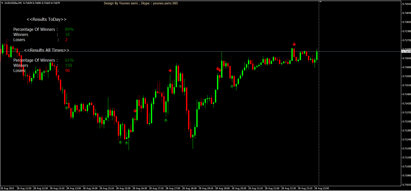 binary options indicator mql5