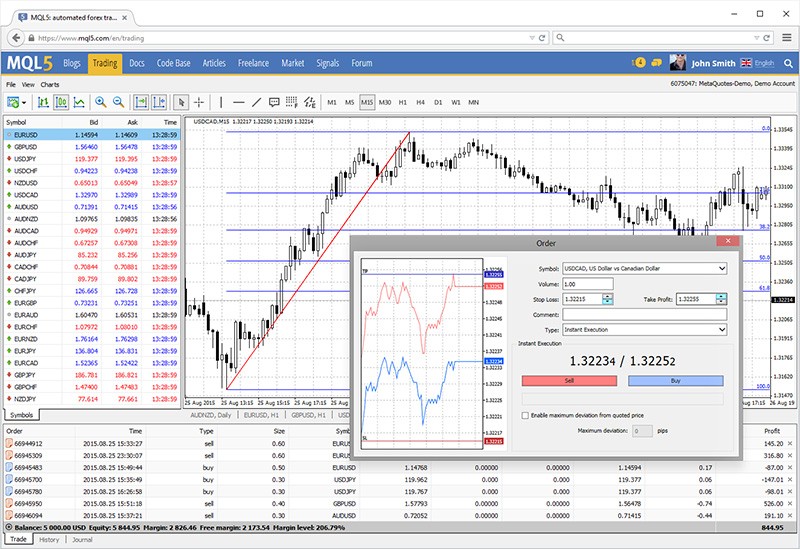 forex mini demo metatrader 4