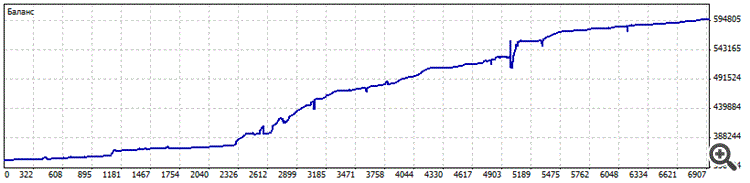 за 3 месяца