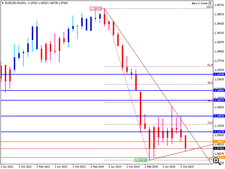 eurusd