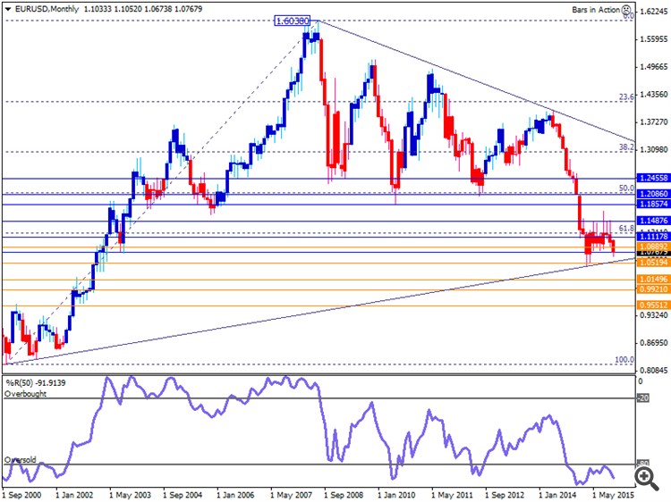 eurusd