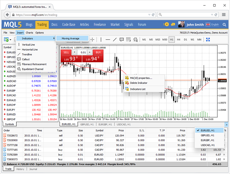 Atualização da plataforma Web MetaTrader 4 : suporte para indicadores técnicos e 9 novos idiomas 