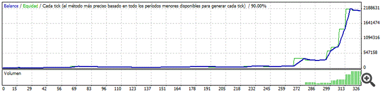 Test MT4 AE Winner (90%)