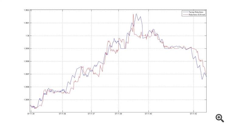 tester_vs_ecn