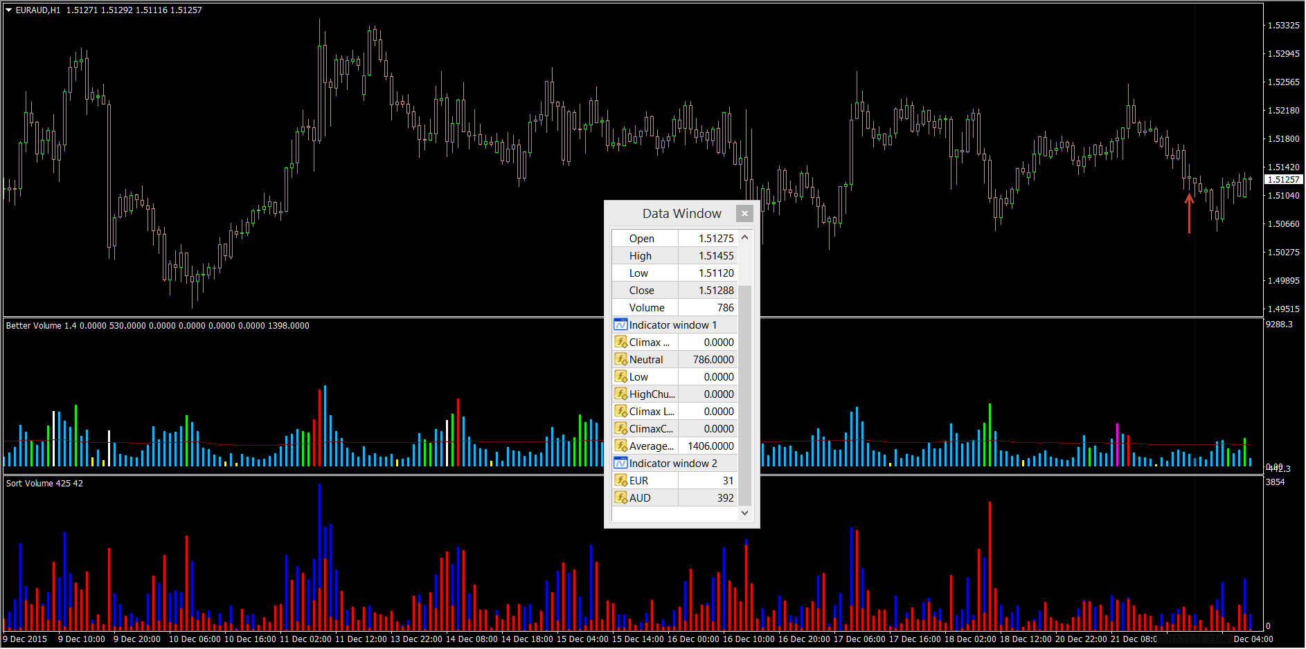 Indicators Sort Volume Currency Pairs Articles Library - 