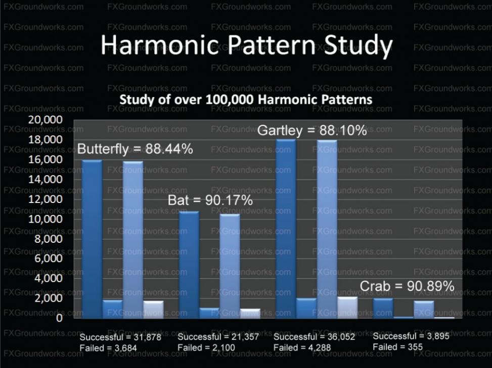 Harmonic Traders Sucessful Traders Automated Forex Trading !   - 