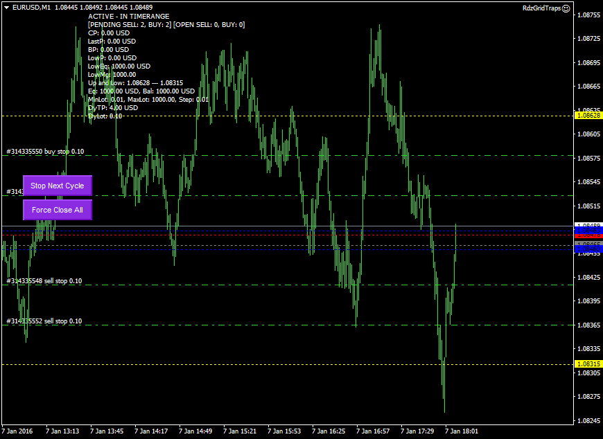 Grid trading что это