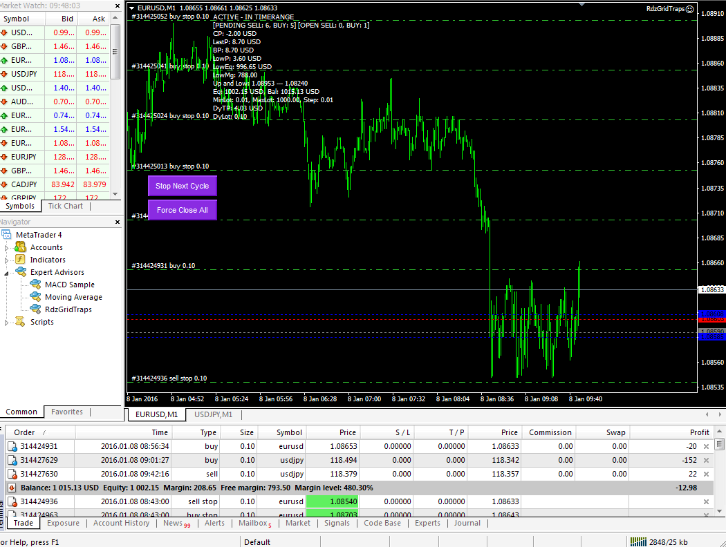 Forex arbitrage ea review commodity type logs