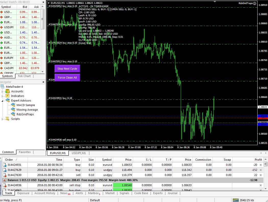 Forex grid ea prekybos sistema v3.0