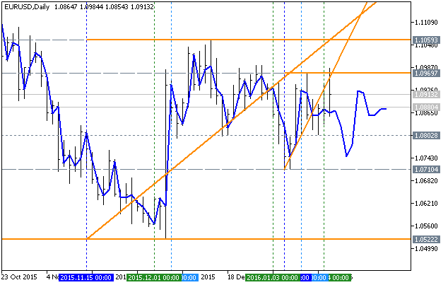 Any Forum Giving Weekly Forex Major Currency Predictions Forex - 