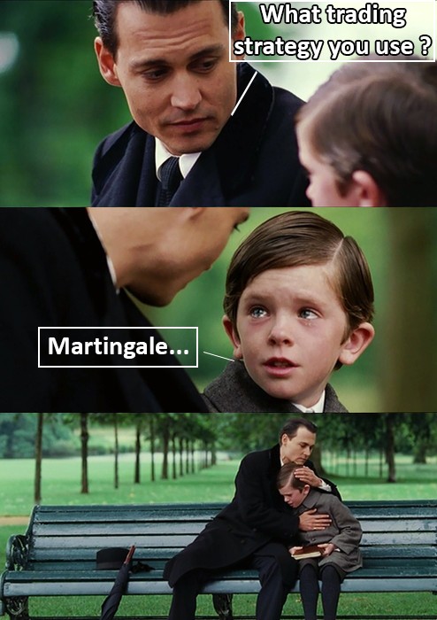 Estratégia de Martingale