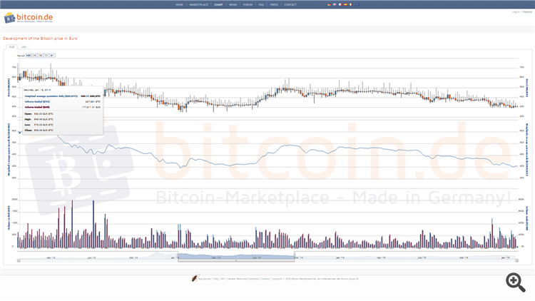 Bitcoin 2014.01 - 2014.09