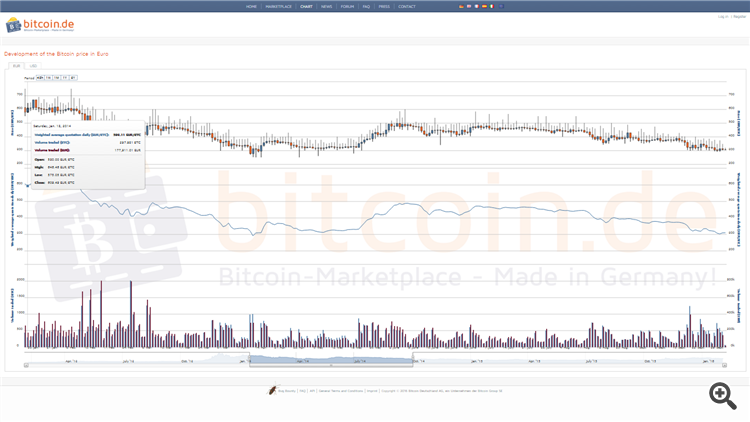 ビットコイン 2014.01～2014.09