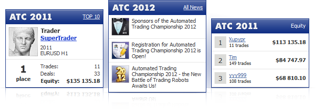 Automated Trading Championship 2012: Choose Your Widget