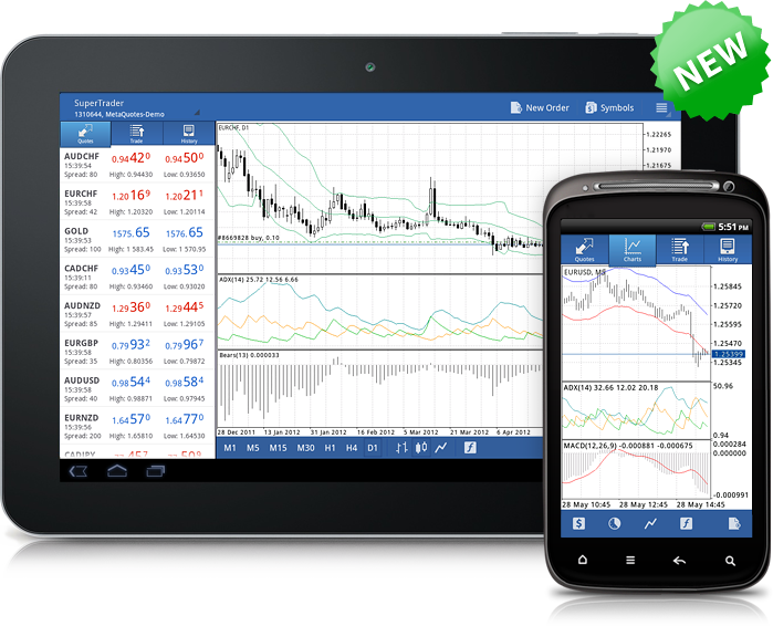 Технические индикаторы в MetaTrader 4 Android