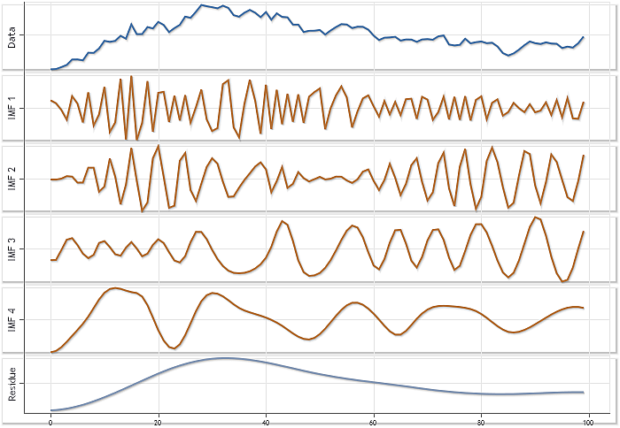 Empirical Mode Decomposition MQL5