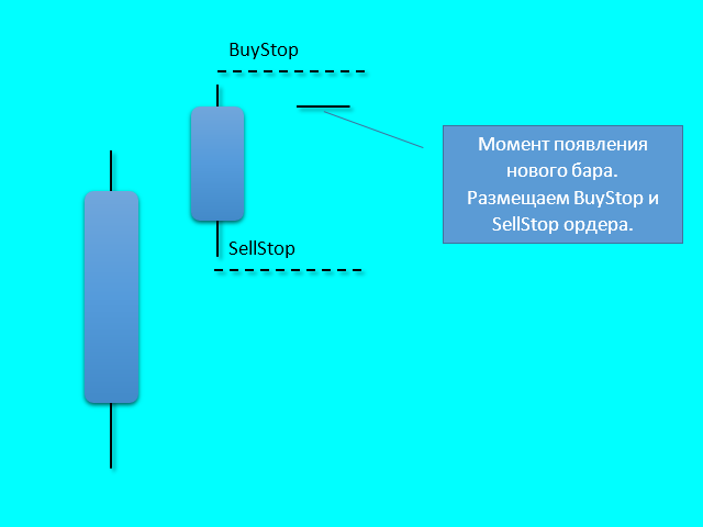 Стратегия High Low