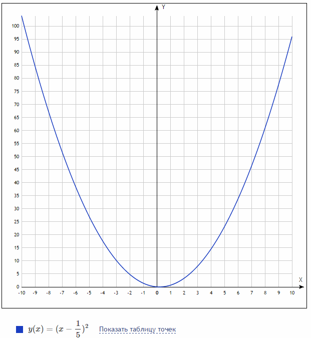 Graph Y 1 2 X 3 X 7 - Release Date Price Reviews