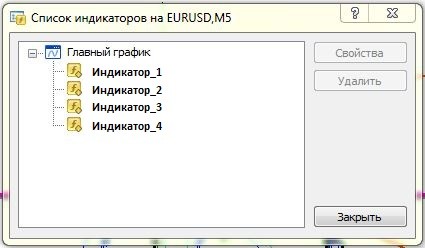 список индикаторов