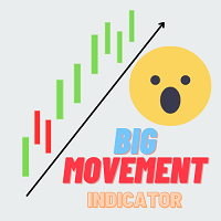 Big Movement Indicator