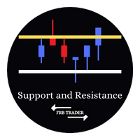 FRB Support and Resistance