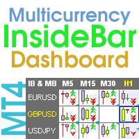 Inside Bar Dashboard