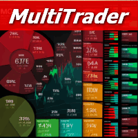 MultiTrader multi purpose trading