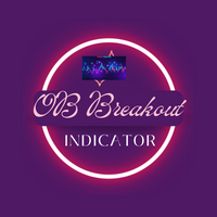 OB Breakout Indi
