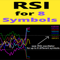 RSI for 8 Symbols mw
