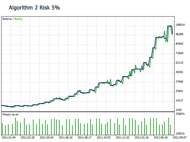 Indicadores para forex tester 1