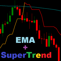EMA SuperTrend Strategy Indicator