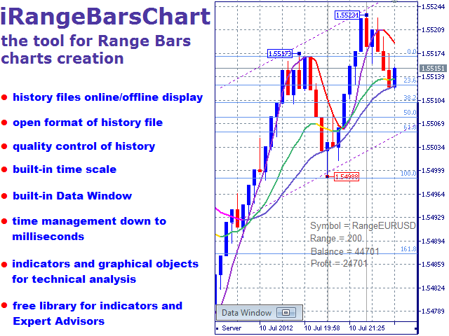 Mt4 Chart Scale