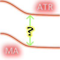 MA offset ATR