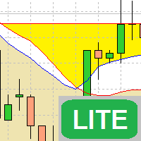 Trajecta Multi Currency Scale Martingale Lite