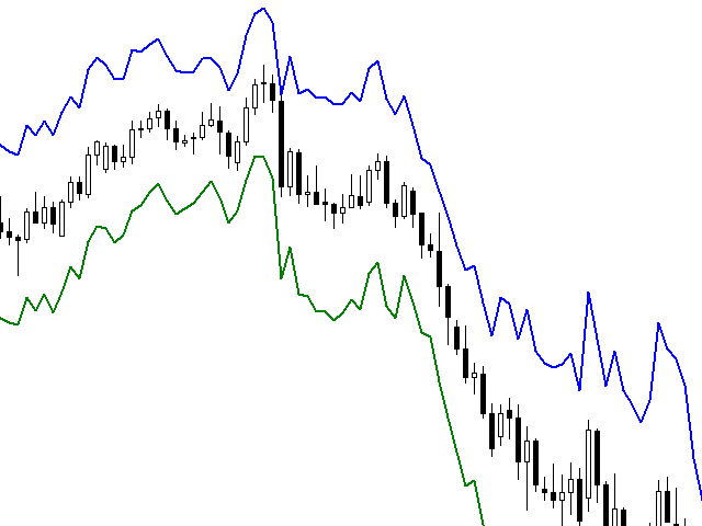 Индикатор рисунок. ATR channel indicator. Average true range channel индикатор. Индикатор рисует.