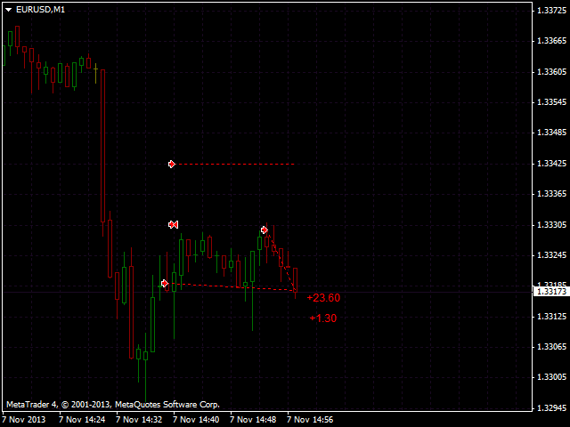 Buy the 'Orders Indicator' Technical Indicator for 