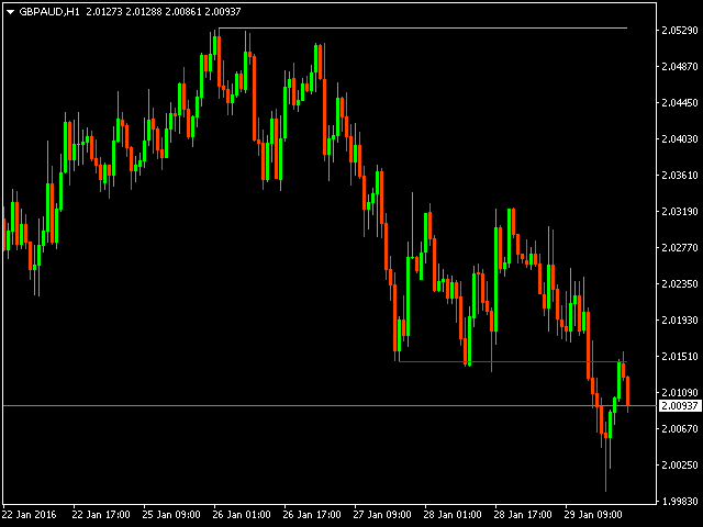 forex breakout detection