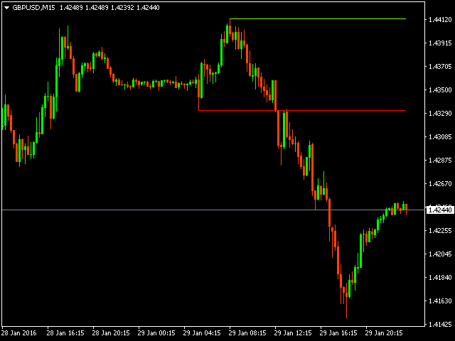 forex breakout detection