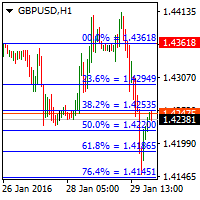 Hourly Fibo