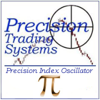 PTS Precision Index Oscillator