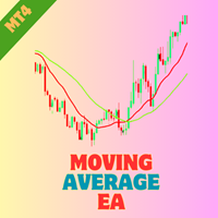 Moving Average Crossover EA MT4