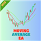 Moving Average Crossover EA MT5