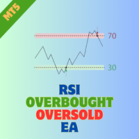 RSI OverBought OverSold EA MT5