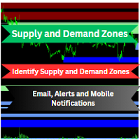 Supply and Demand Zones Finder