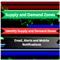 Supply and Demand Zones Finder