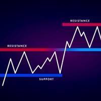 Support Resistance Lines Safe to Trade