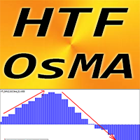 OsMA Higher Time Frame mp