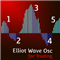 Elliot Wave Oscillator MT4