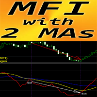 MFI with 2 Moving Averages m